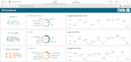 Qlik Sense Software Reviews Demo Pricing 2024 Qlik Sense Software Reviews Demo Pricing 2024