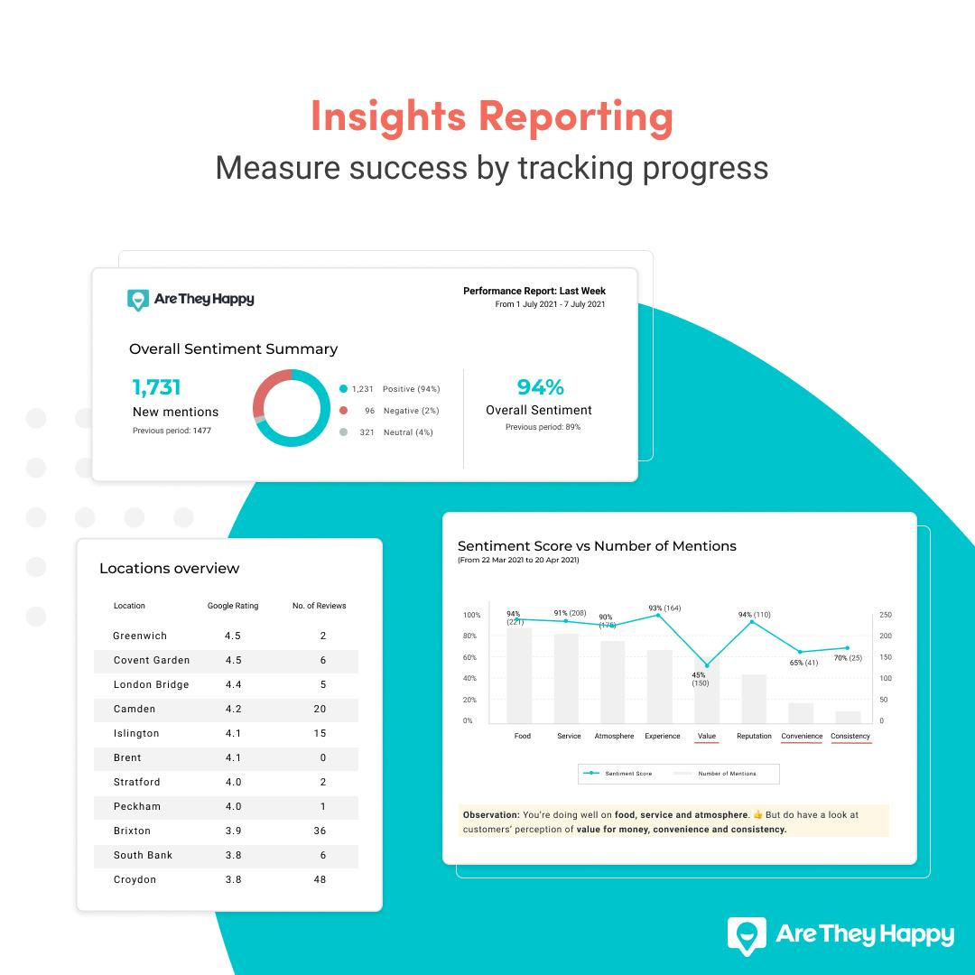 AreTheyHappy Software - Insights Dynamic Reporting