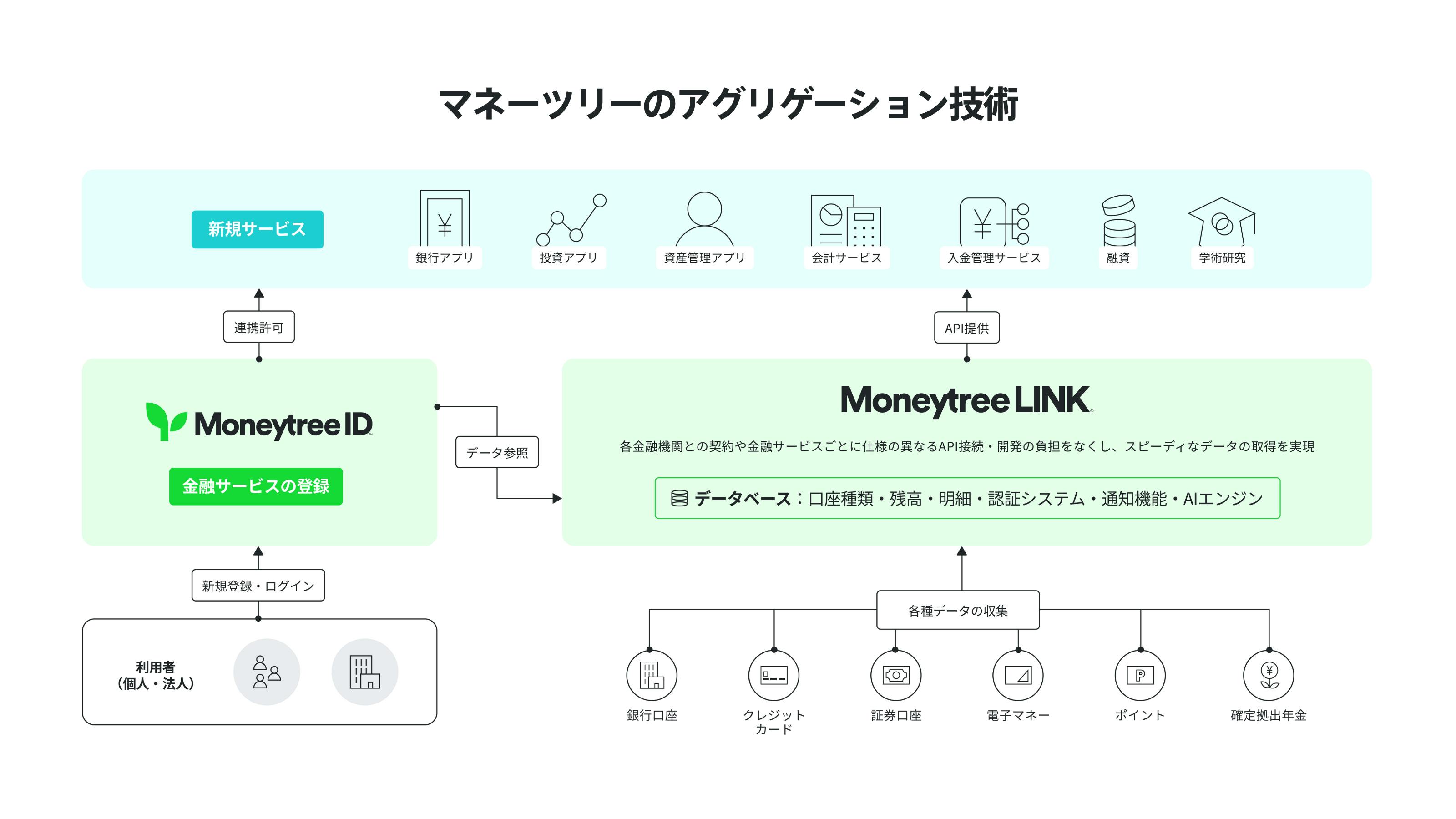 Moneytree LINK Pricing, Alternatives & More 2023 | Capterra