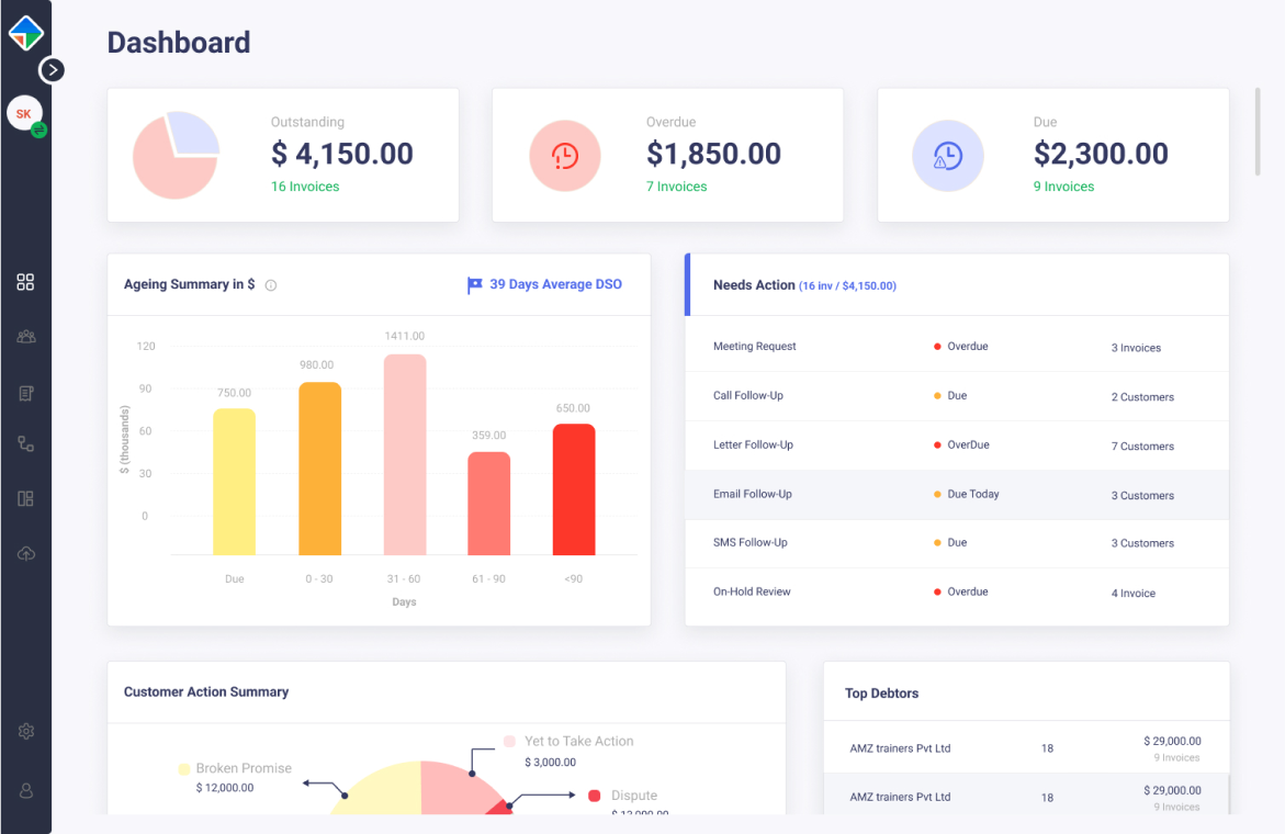 Dashboard with enhanced features about your top debtors and the invoices