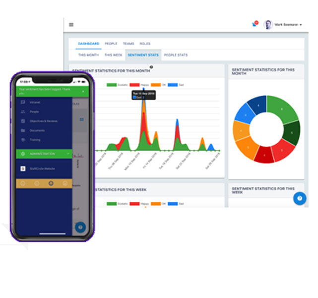 Get early warnings of potential worker attrition by keeping track of workforce sentiment