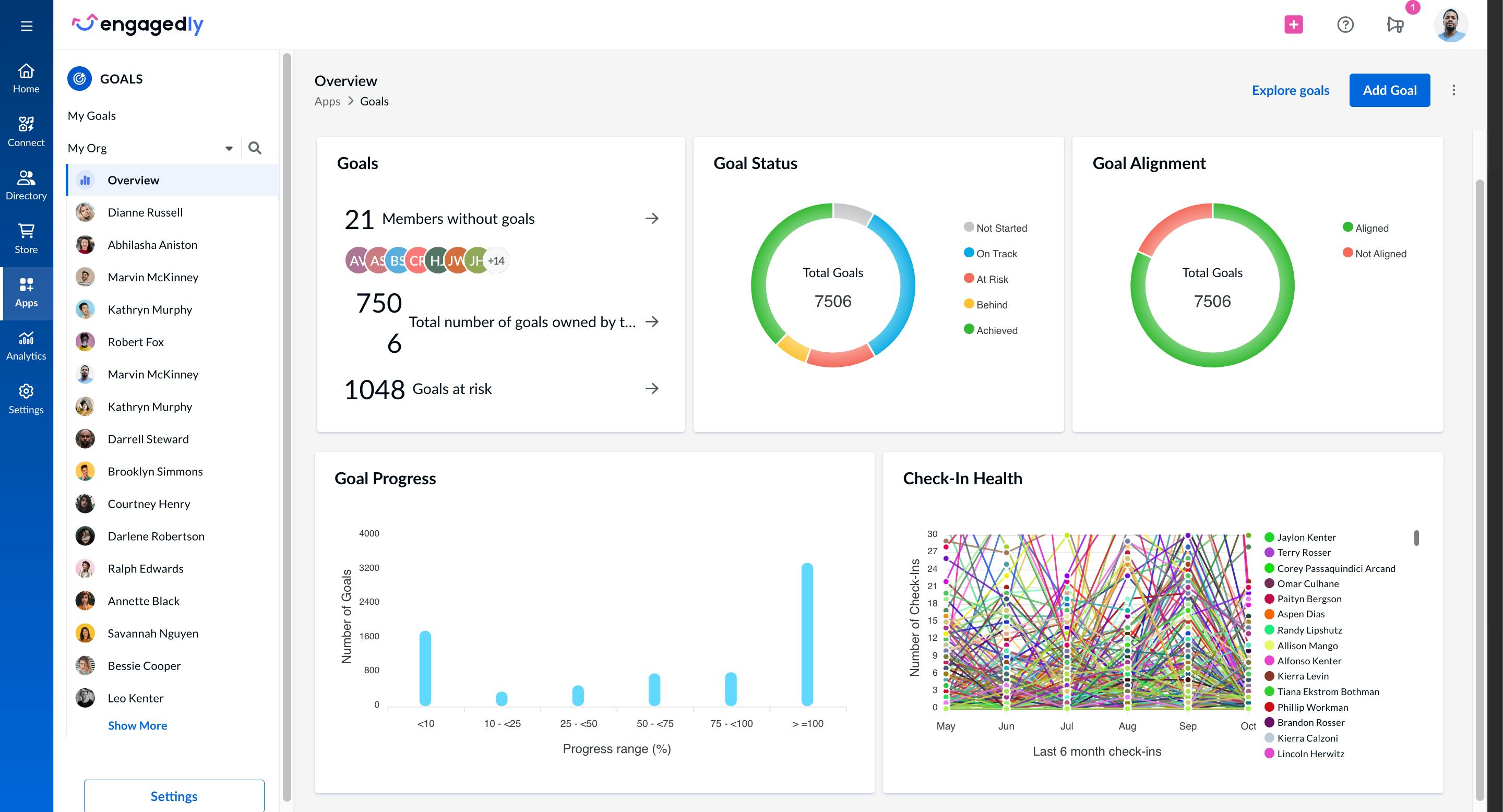 Engagedly Software - Goals Org Overview Dashboard