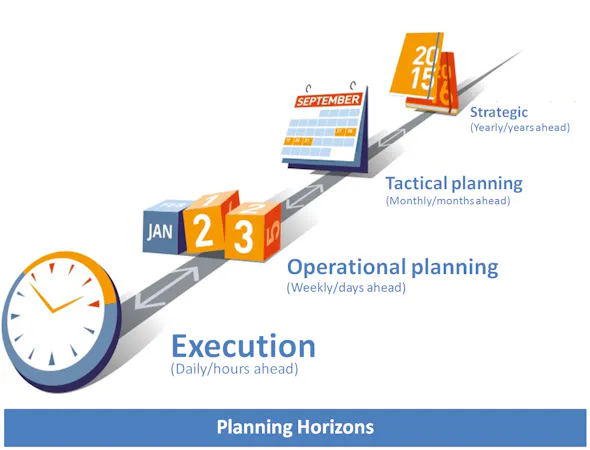 DELMIA Quintiq Reviews, Demo & Pricing - 2021