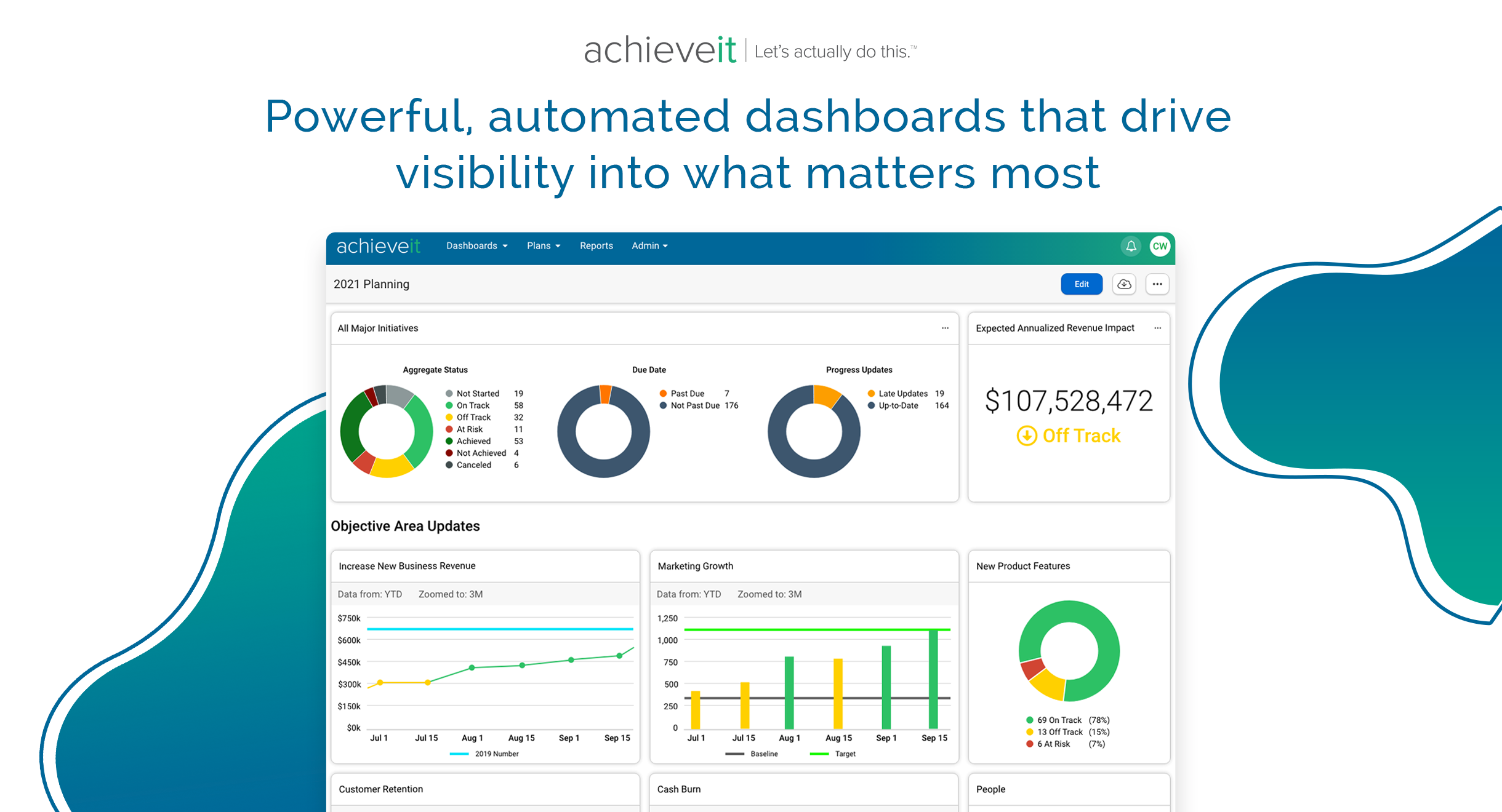 Make confident & informed decisions based on up-to-date information & automated dashboards. With custom dashboards, you can deliver the right insights across your organization to make quicker decisions & drive execution.