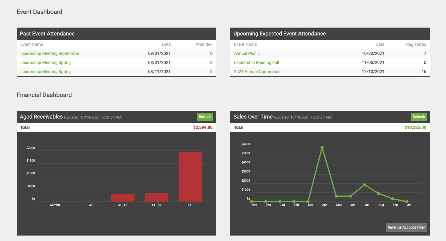 Events & Financials Dashboard - Easily see upcoming and historical information in one easy-to-use solution