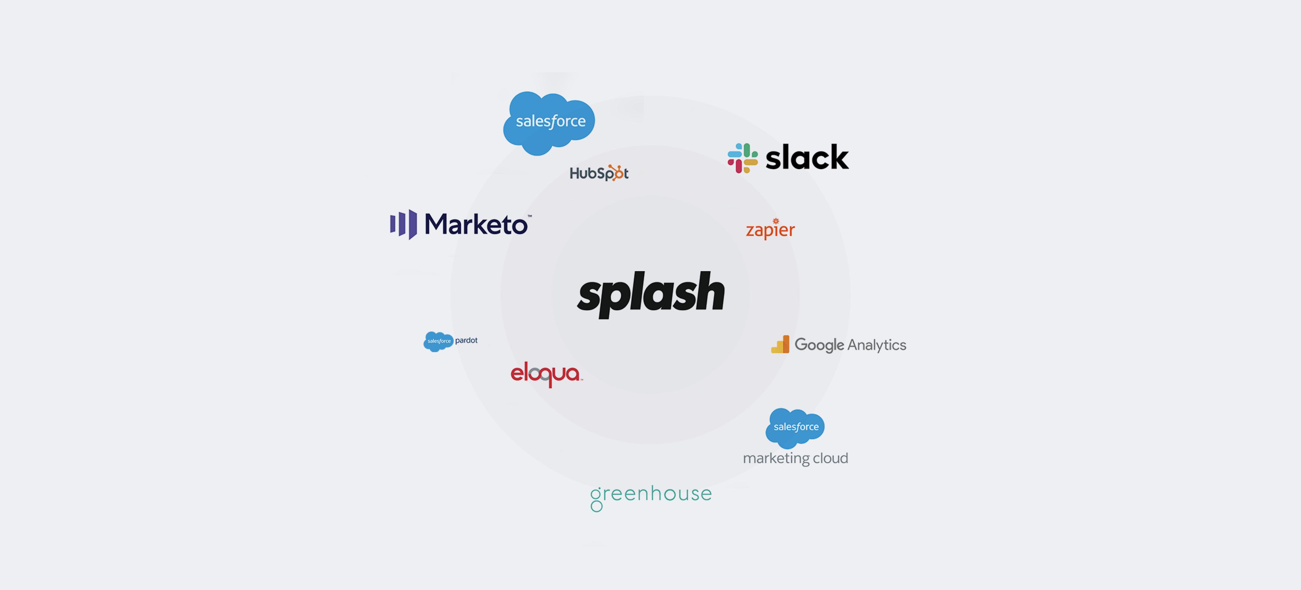 Splash Pricing, Cost & Reviews Capterra UK 2023