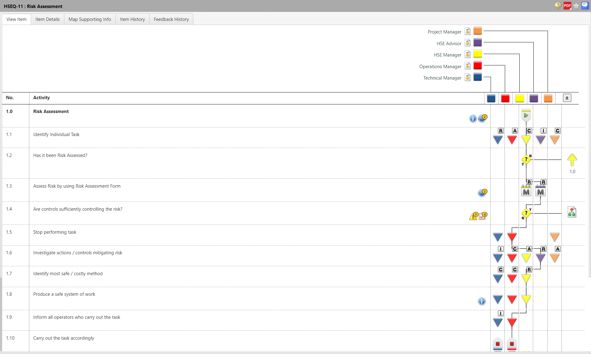 Agility System Software - The Agility System Swim-lane Process Mapping Tool