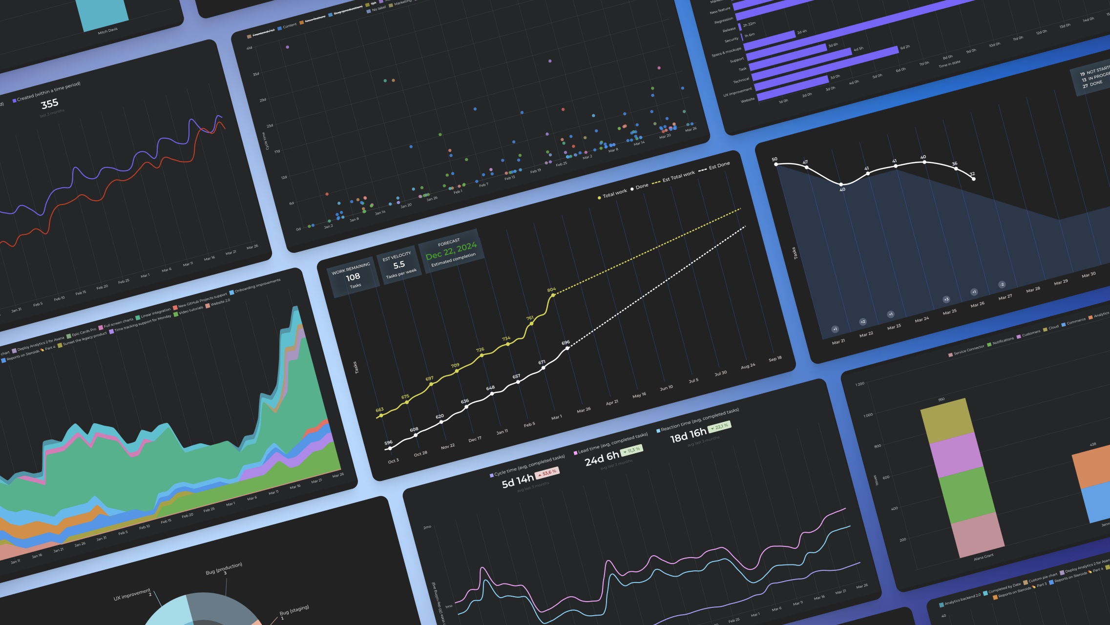 Screenful Software - Most companies measure the same things. So we created a set of templates that help you get value from your data faster. Just pick a template and get started.