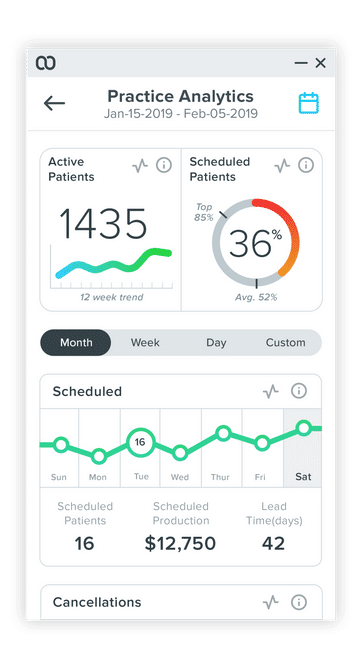 Weave Software - Weave analytics