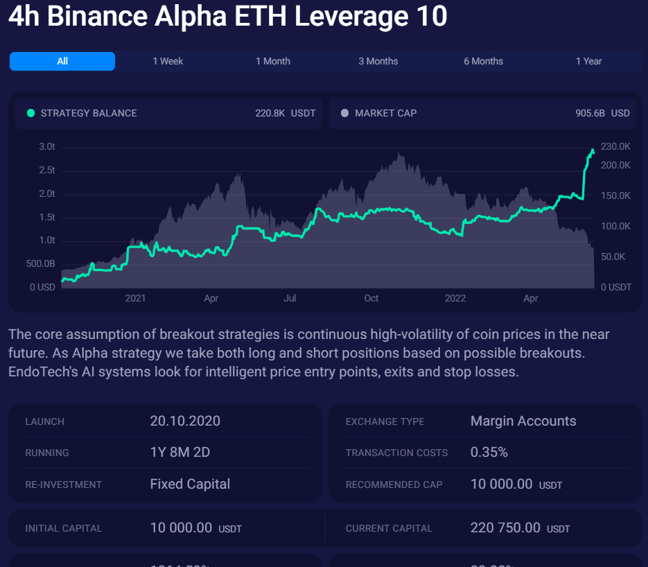 EndoTech Software - 4H Binance Alpha ETH Leverage 10 June 20, 2022