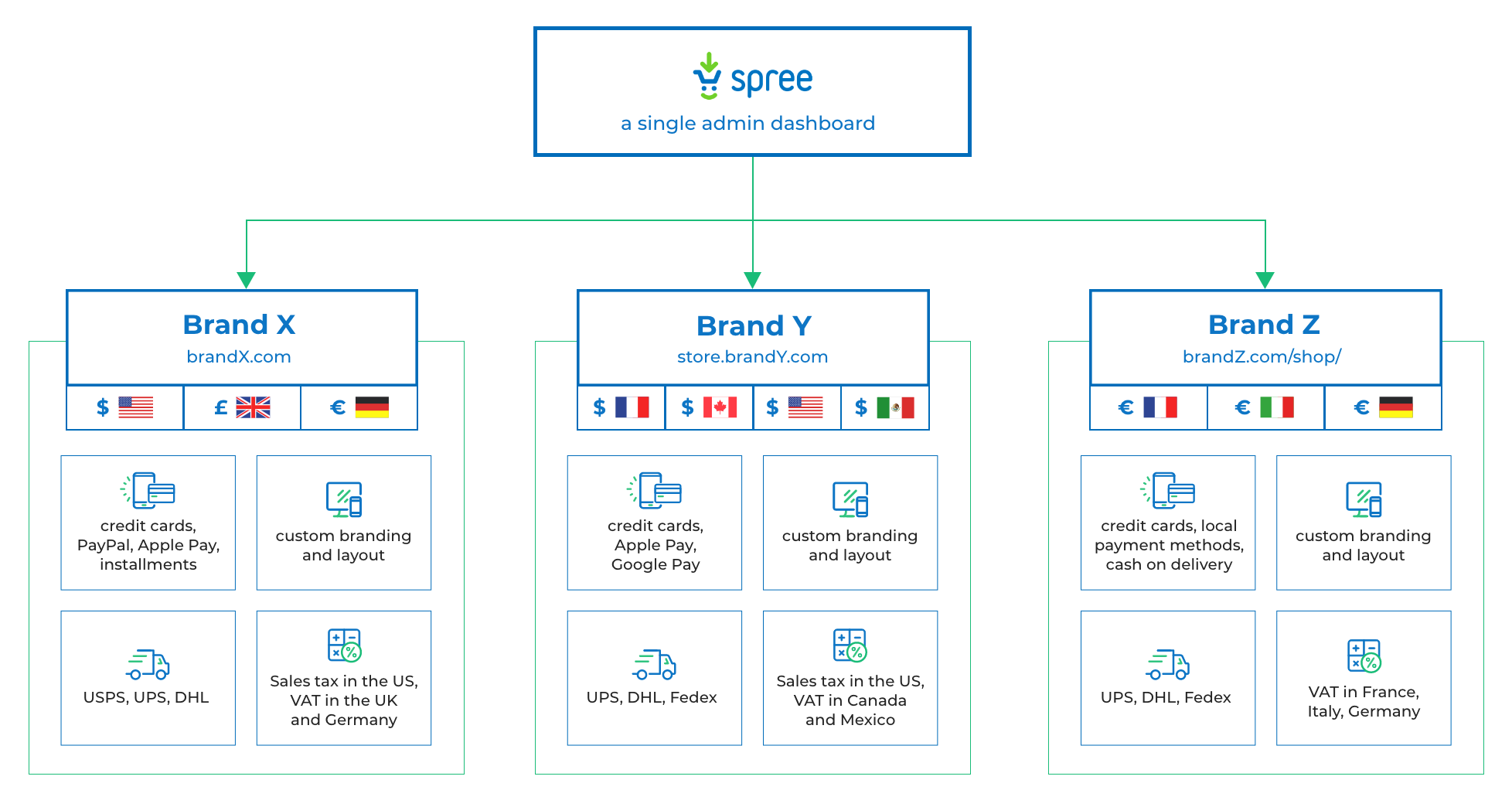 Spree Reviews, Prijzen En Scores | GetApp Nederland 2024