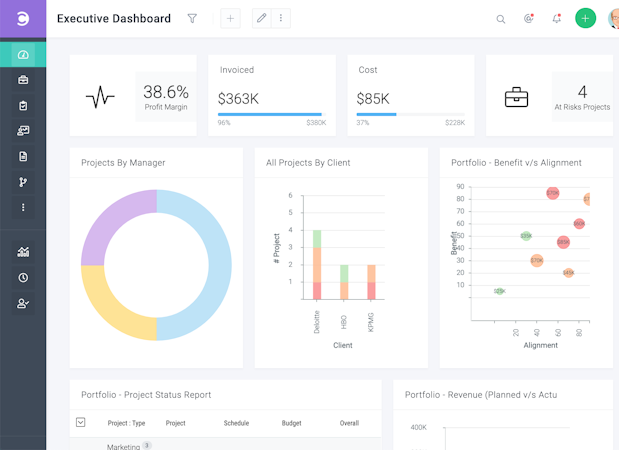Celoxis screenshot: Celoxis dashboard provides a visual snapshot of your project portfolio. Stay on top of tasks, track progress, and monitor resource allocation effortlessly with real-time insights.