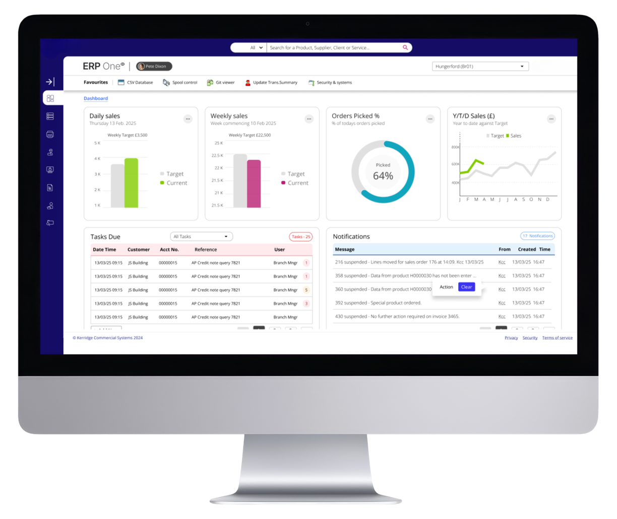 ERP One screenshot: ERP One Analytics Screen