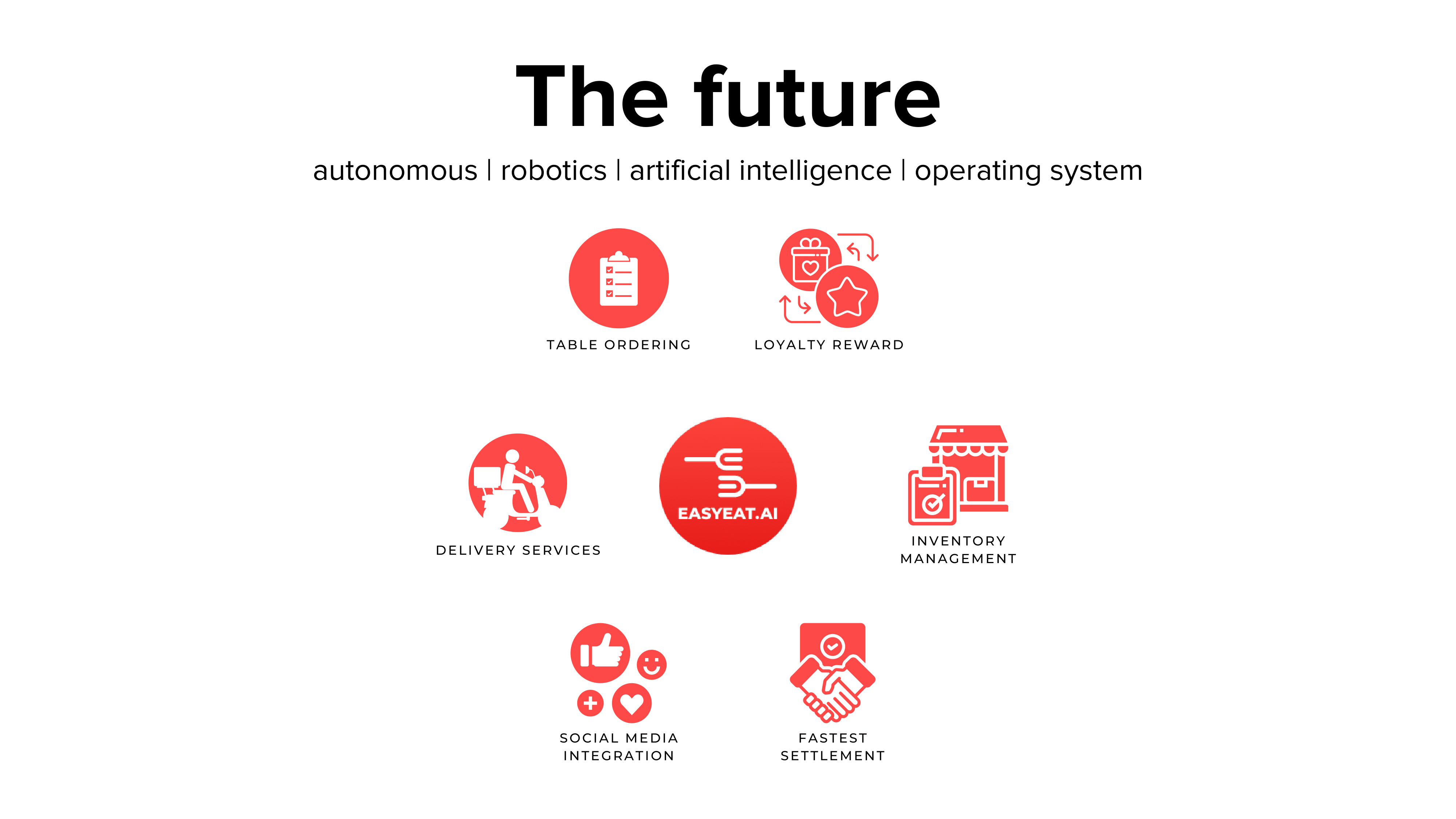 Easy Eat AI screenshot: autonomous | robotics | artificial intelligence | operating system