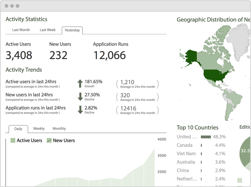Zentitle activity statistics