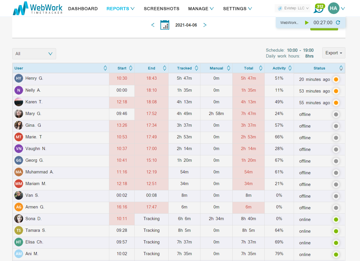 WebWork Time Tracker: Attendance Report
