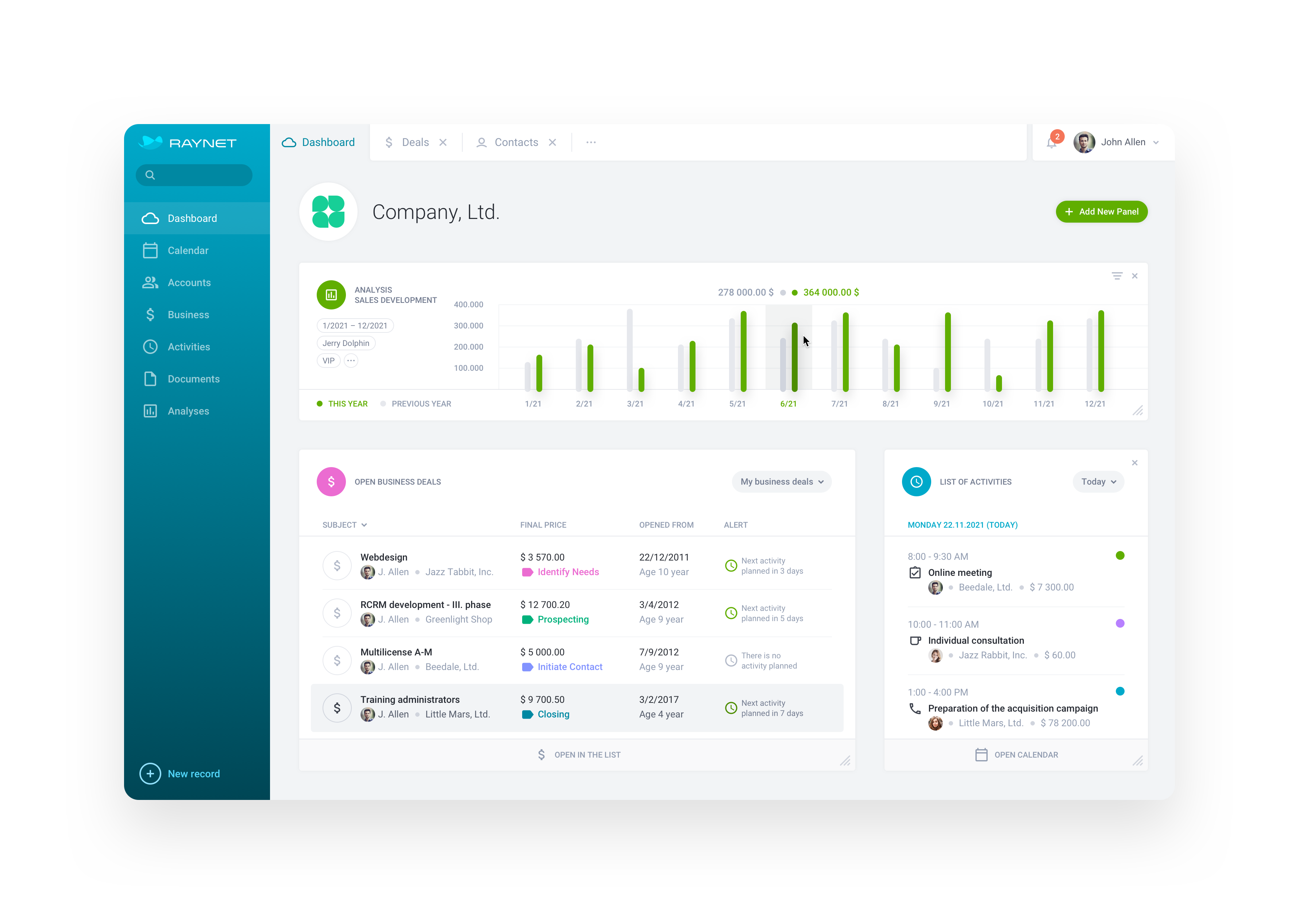 RAYNET CRM Software - Dashboard