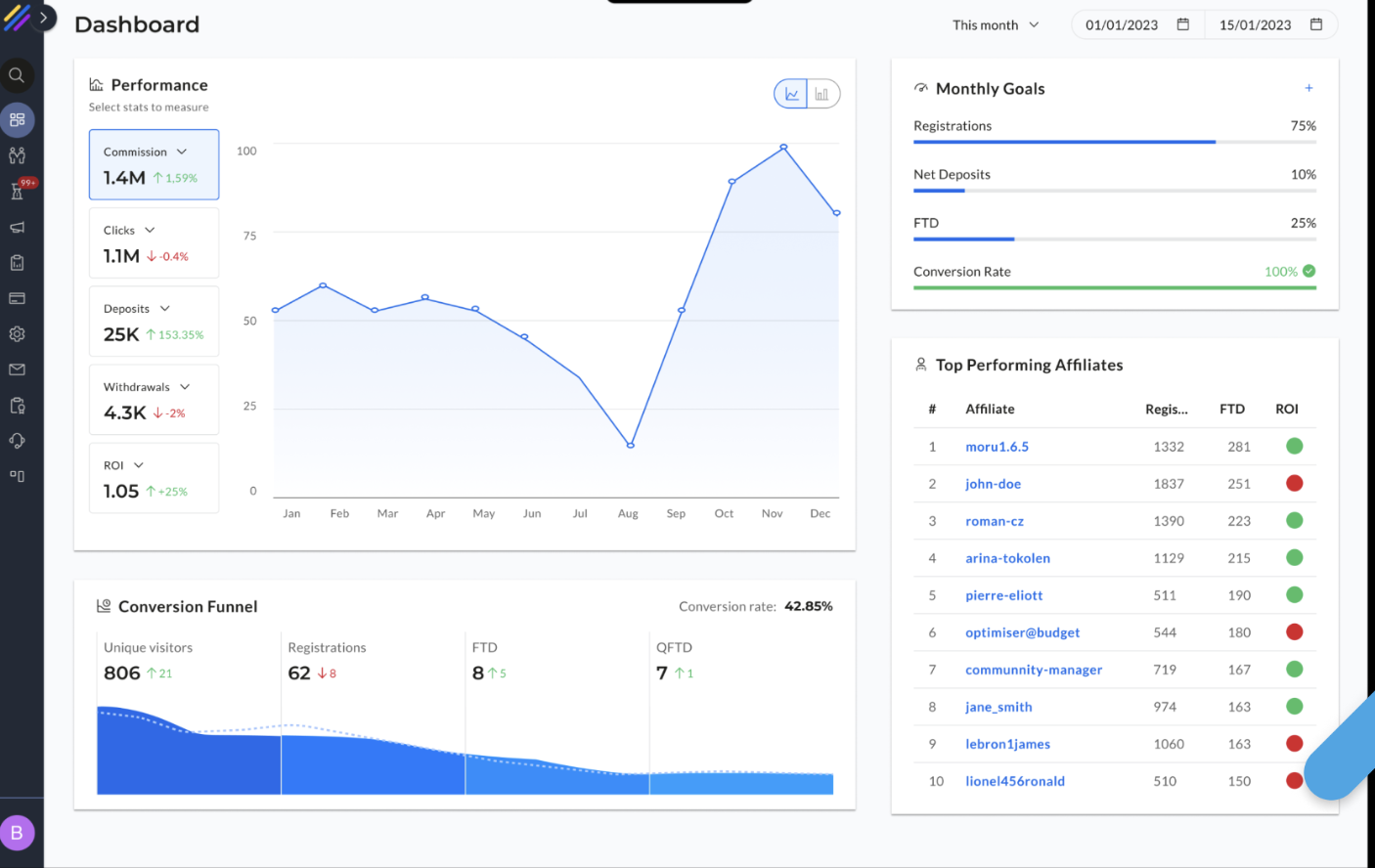 Cellxpert Software - admin dashboard