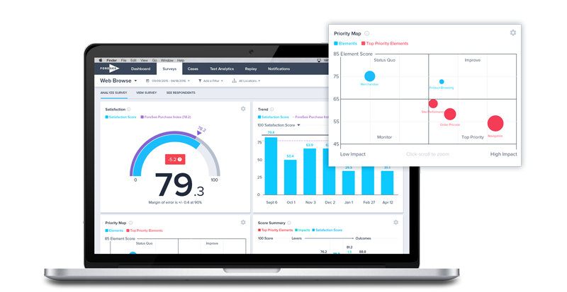 Verint Experience Management Software - ForeSee CX Suite survey analysis screenshot