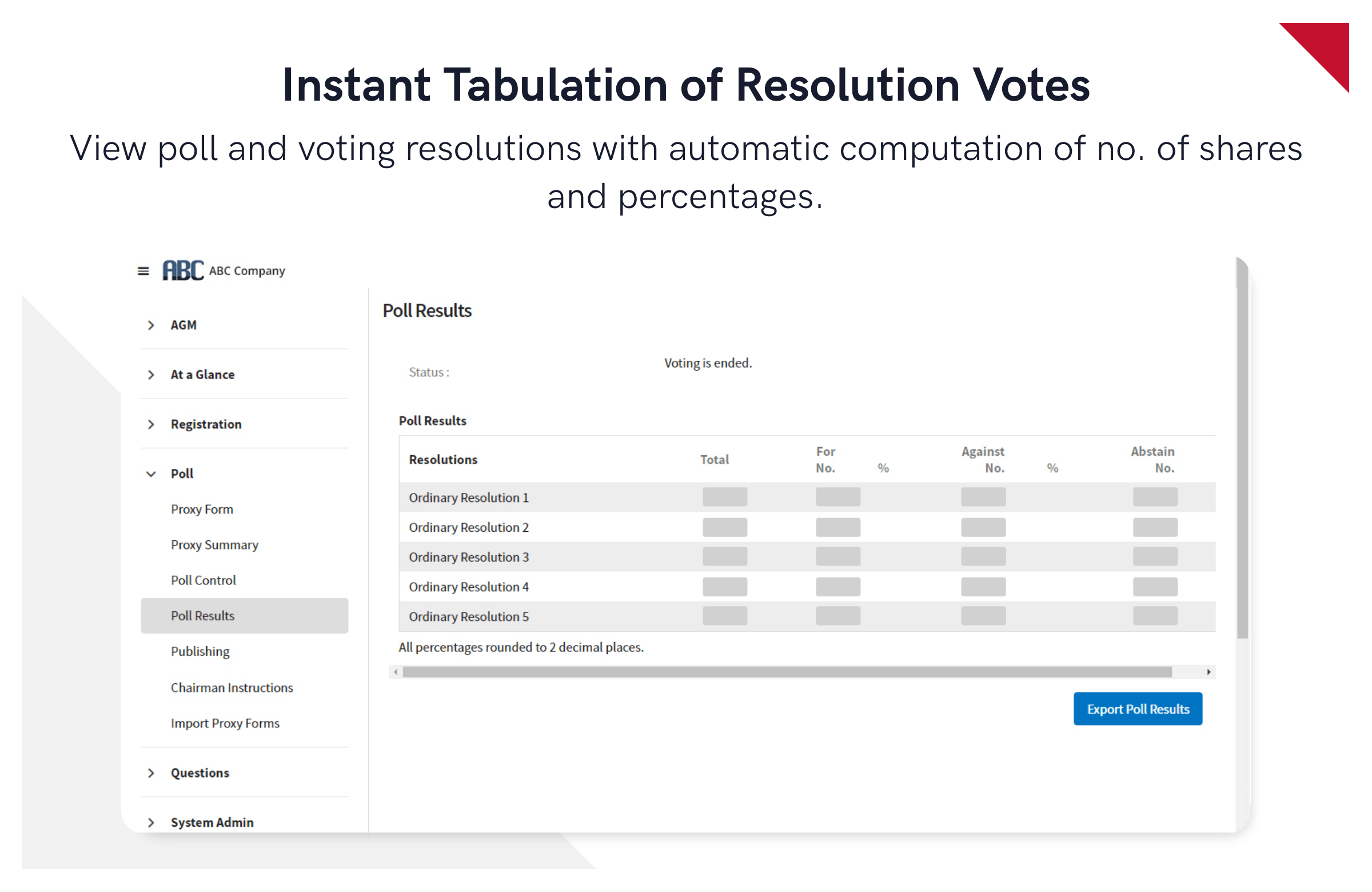 Polling and Tabulation of Resolution Votes