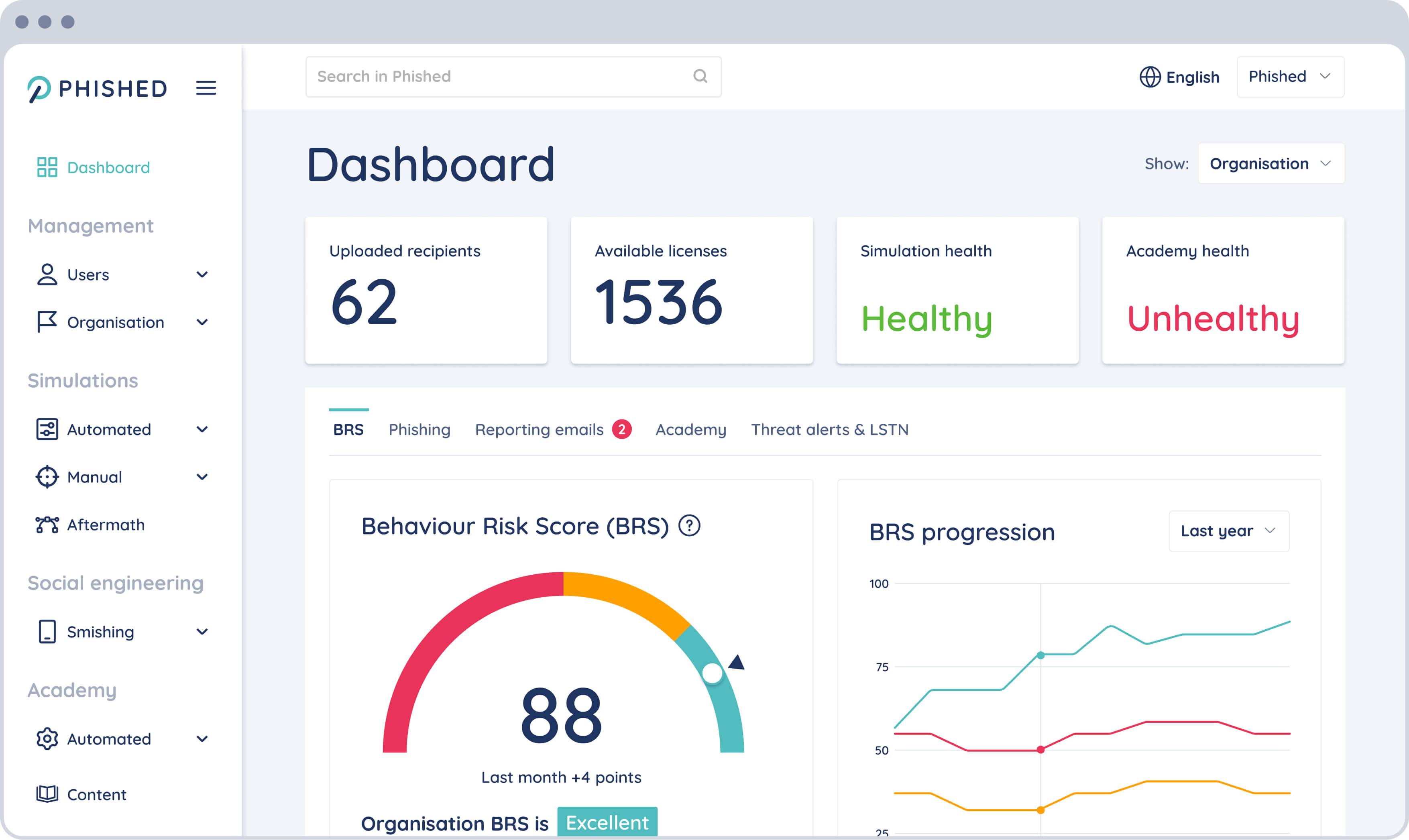 Phished screenshot: Behavioral Risk ScoreTM