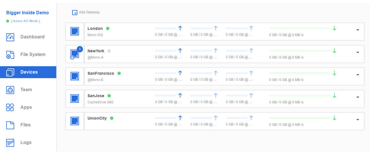 Morro Data CloudNAS Software - CloudNAS centralized access management