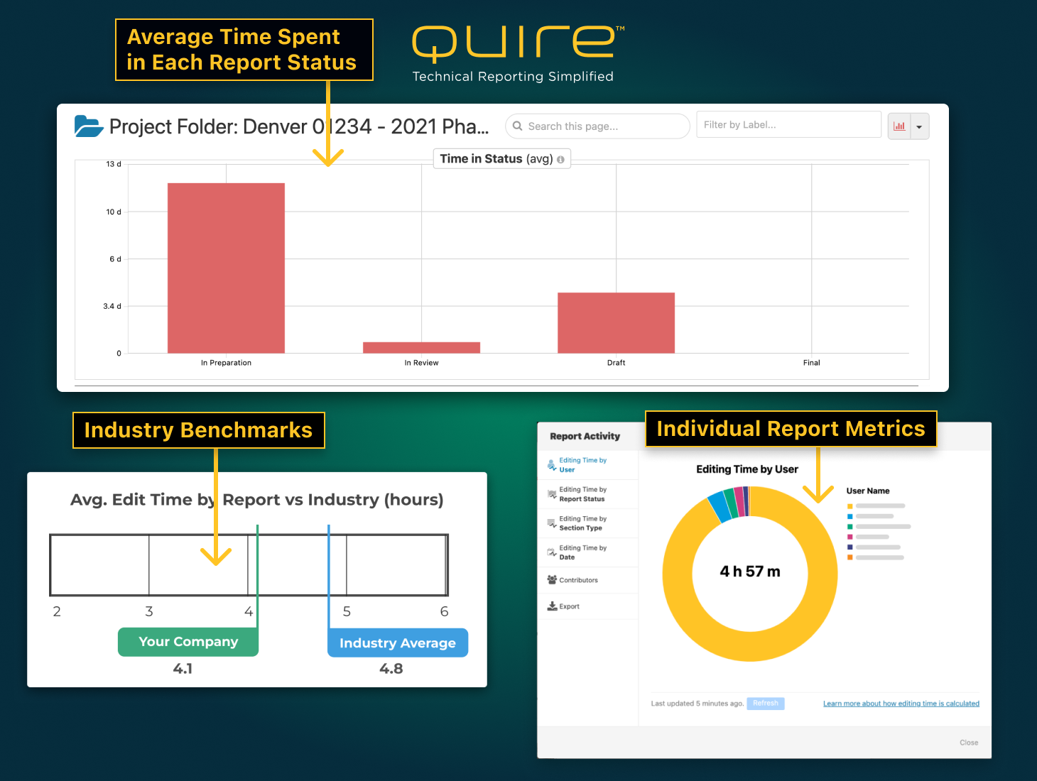 Quire Analytics: QuireSight