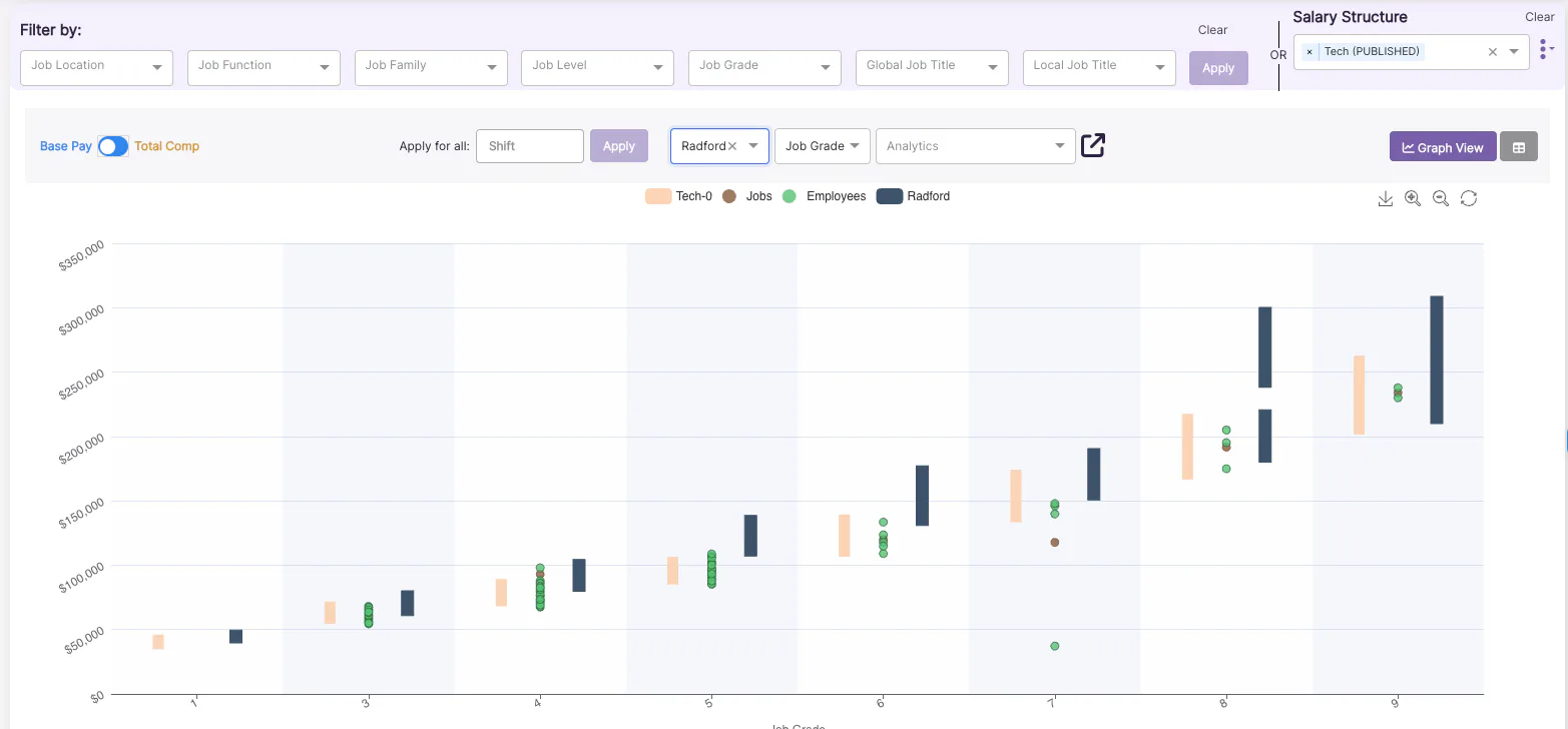 Range Software Payfederate Price, Features, Reviews & Ratings - Capterra India