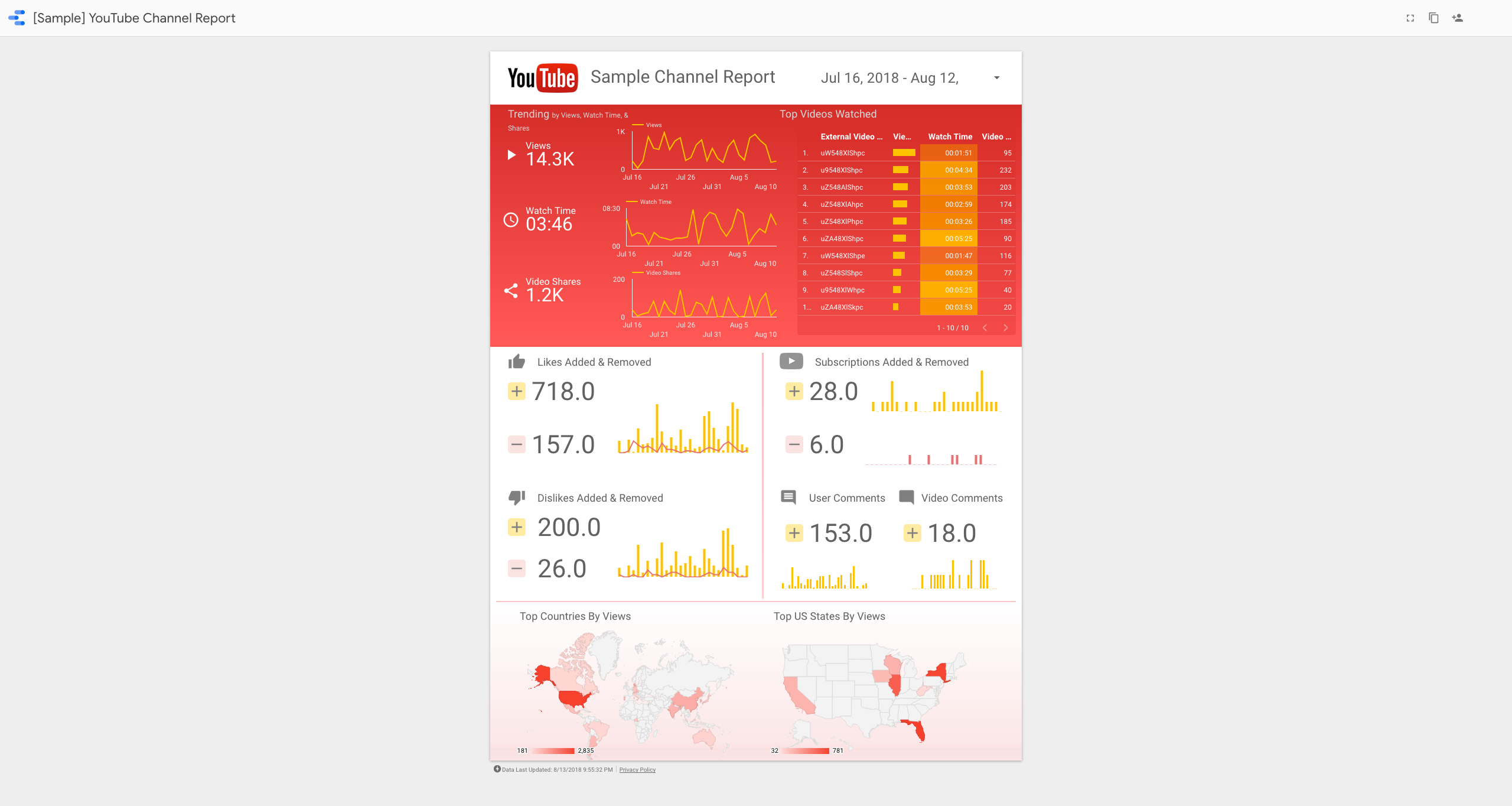 Google Data Studio Reviews Cost Features GetApp Australia 2024