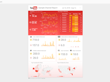 Google Data Studio Software - An example marketing template for a YouTube Channel Report detailing views, watch time, video shares, and additional core metrics