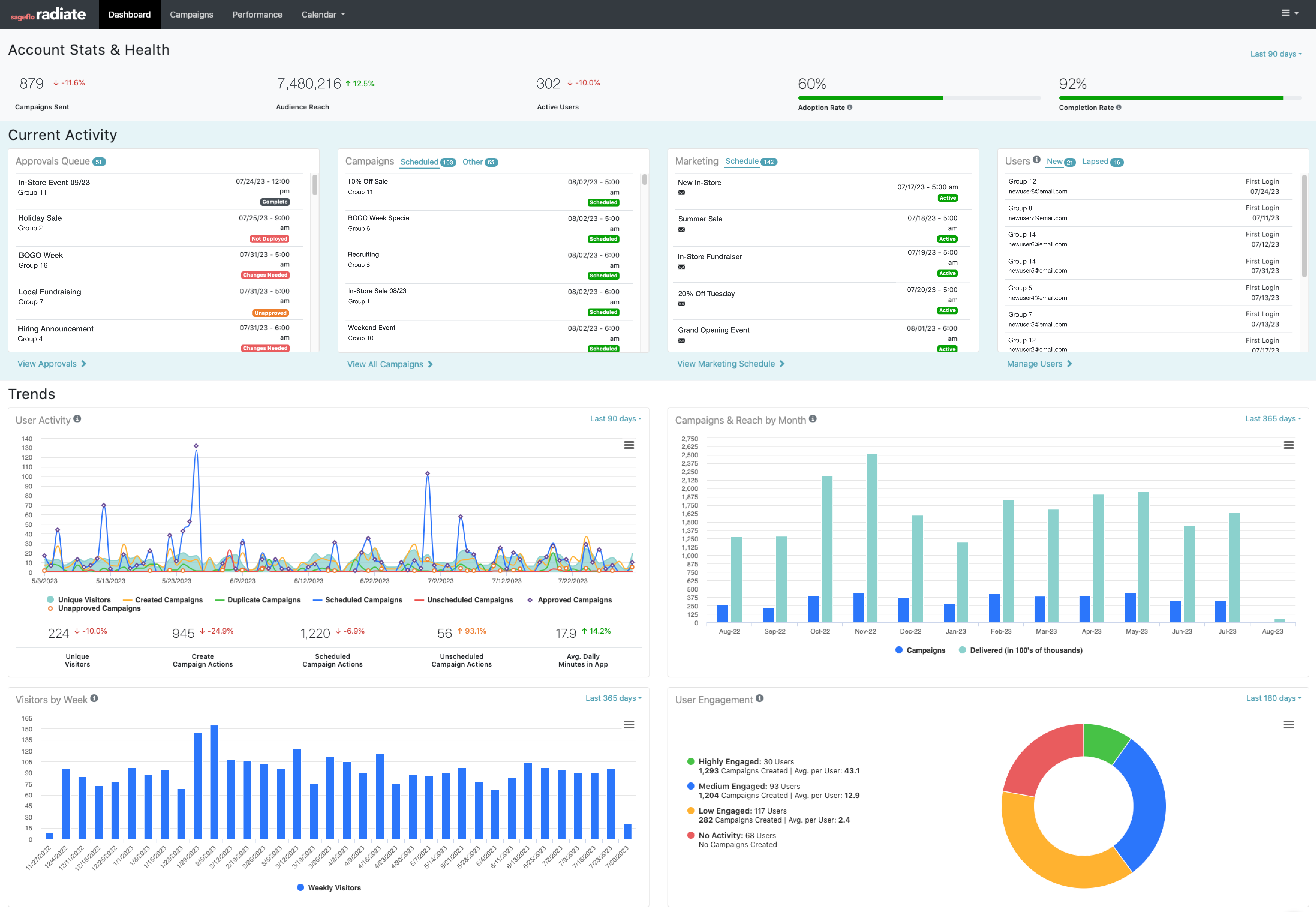 Multi-Unit Franchisee Business Software