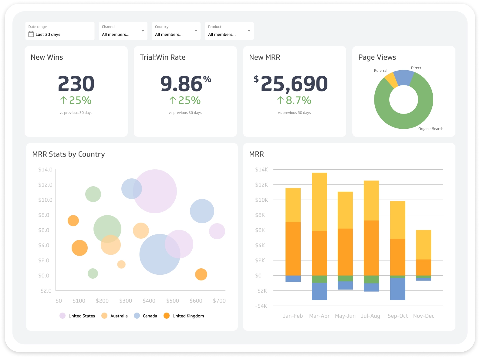 Klipfolio Software - Connect to the data sources you use every day and create dashboards everyone will love with Klipfolio PowerMetrics.