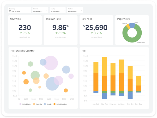 Klipfolio screenshot: Connect to the data sources you use every day and create dashboards everyone will love with Klipfolio PowerMetrics.
