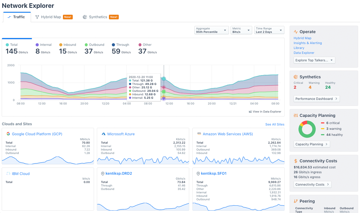 Kentik screenshot: Network Observability from Kentik