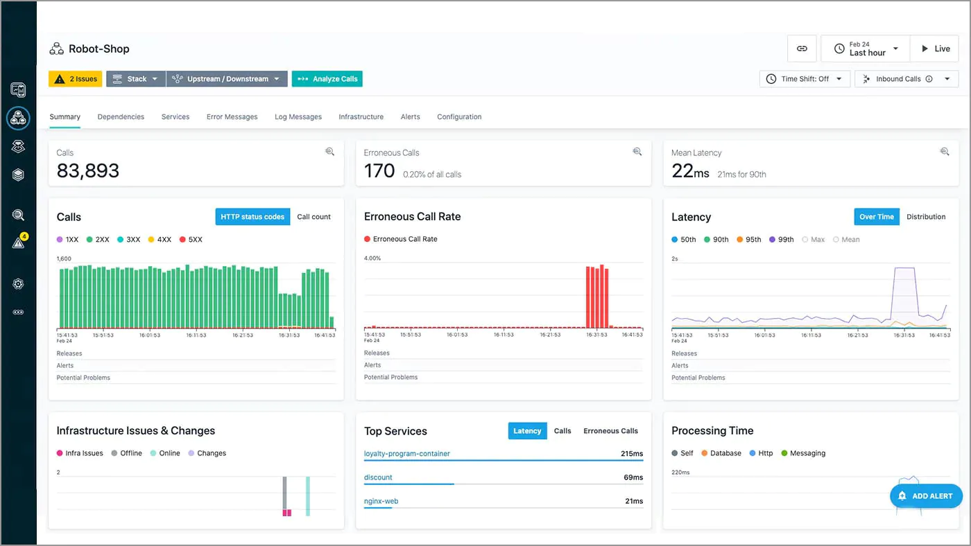 A single, lightweight agent per host discovers all components and deploys sensors crafted to continuously monitor application performance, microservices, Kubernetes, databases, APIs, serverless and containers in real time with no sampling. 