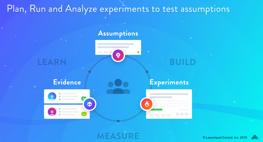 Build, measure, learn-thumb