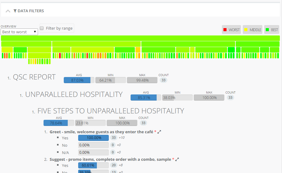 FranchiseBlast screenshot: Detailed analytics show score percentage for each report and individual answers