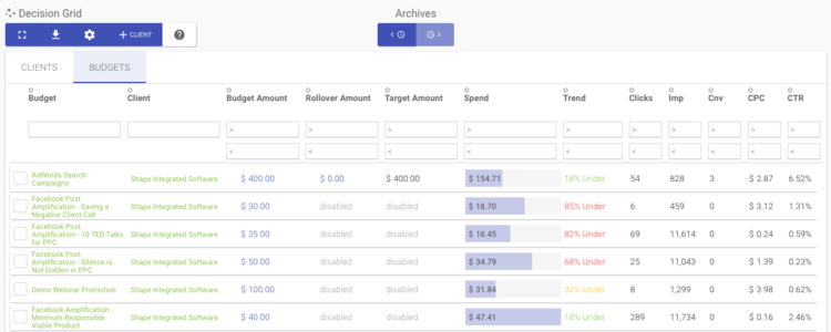 Along with charts, Shape offers multiple "Decision Grid" data tables that provide detailed metrics on performance, broken down into client, budget, campaign, adgroup/ad set, ad, and keyword level