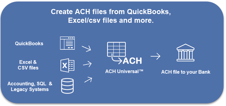 how do i import from qbo file into ezpaycheck
