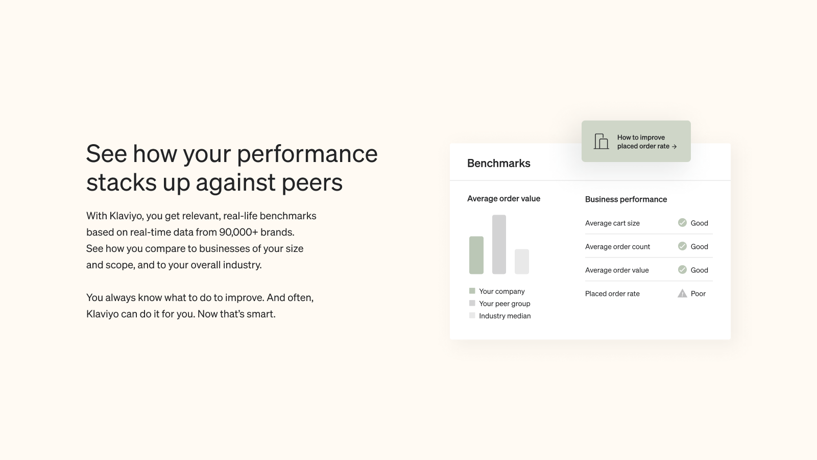 Klaviyo Software - See how your performance stacks up against peers