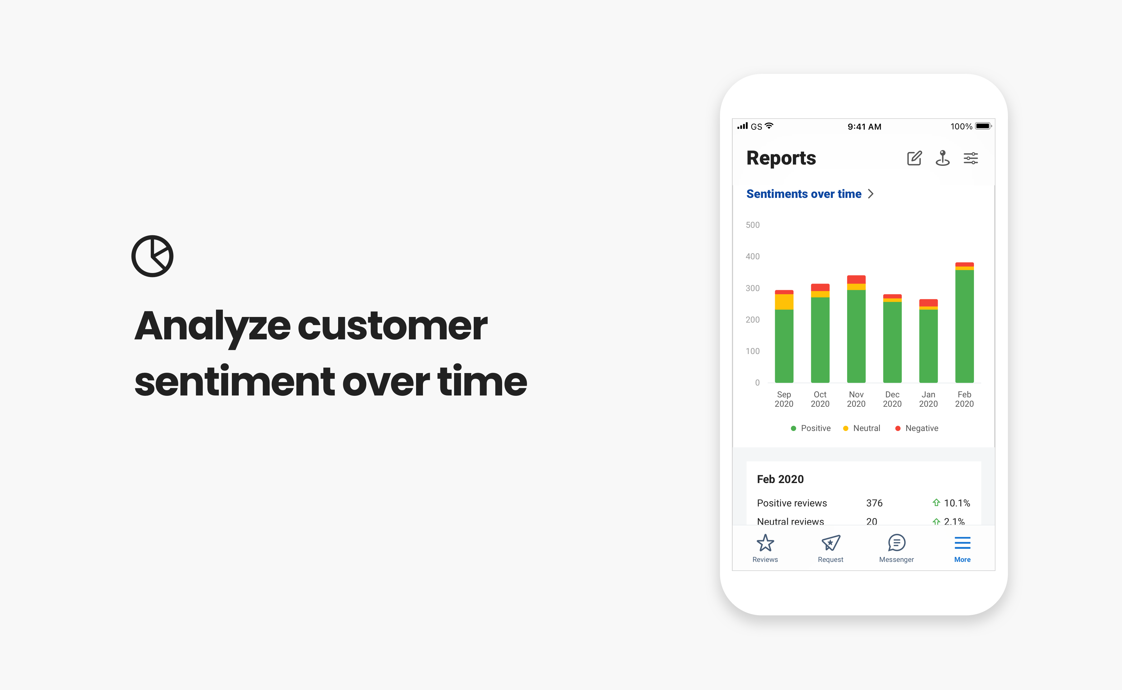 Birdeye Software - Reports - Analyze customer sentiment over time