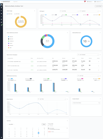 Maropost screenshot: Main Dashboard - Customize to bring the most important data to the forefront.