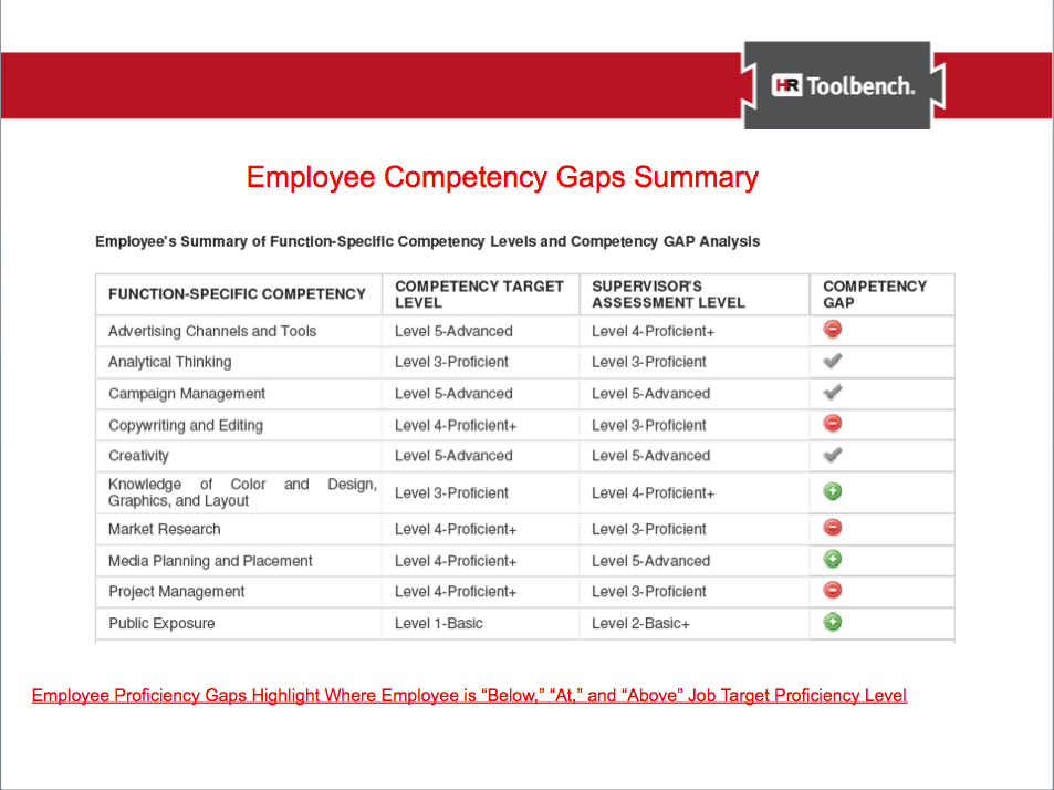 Employee Competency