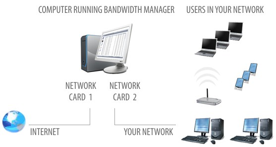 HotSpot Software Software - WiFi Setup