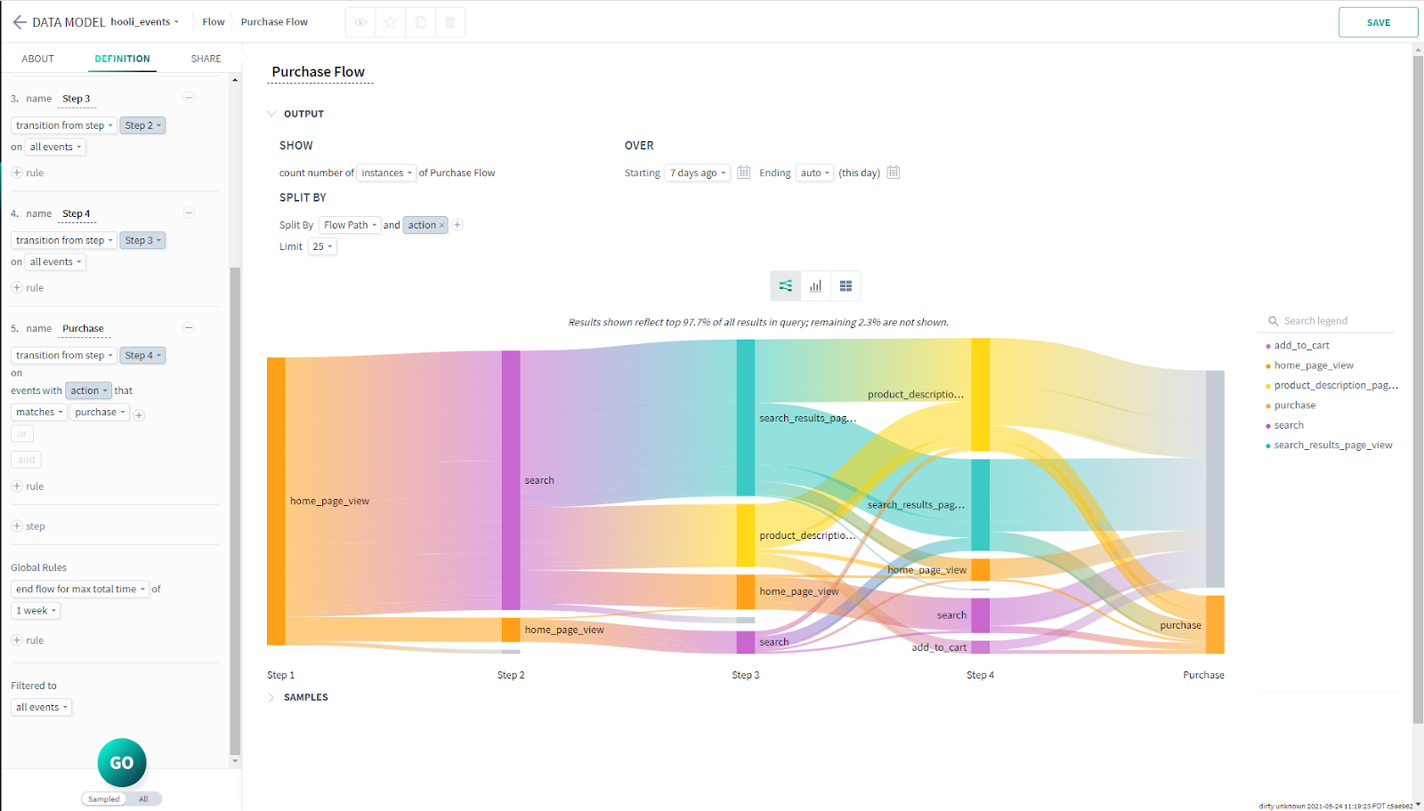 Funnel Visualization - Purchase flow