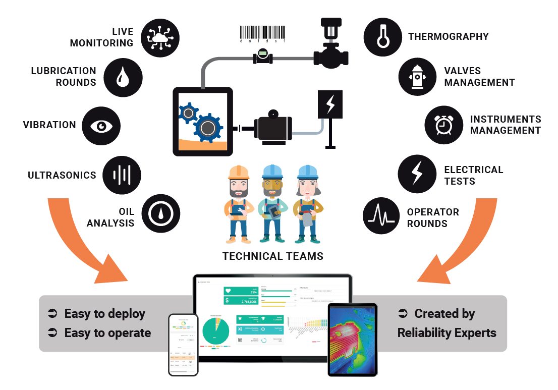 Spartakus APM Software 2024 Reviews Pricing Demo