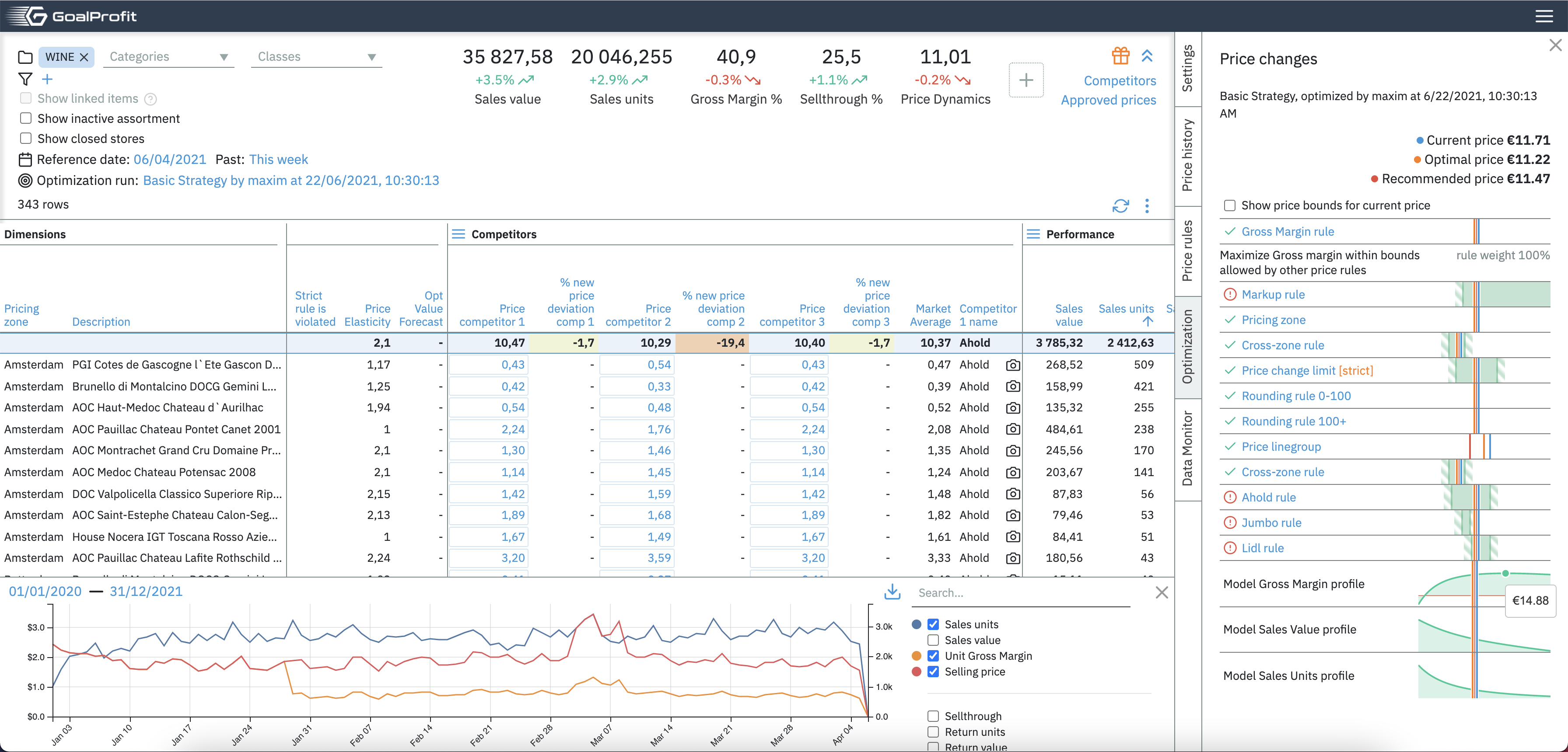 GoalProfit Software - 1