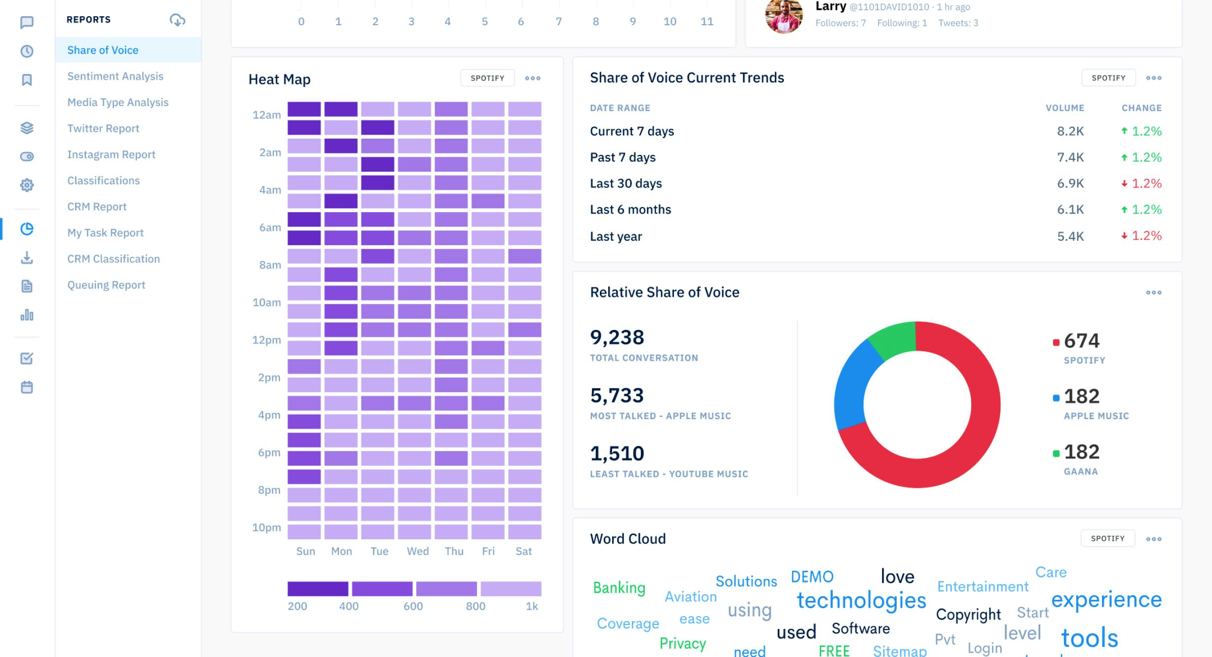 konnect-insights-software-2024-reviews-pricing-demo