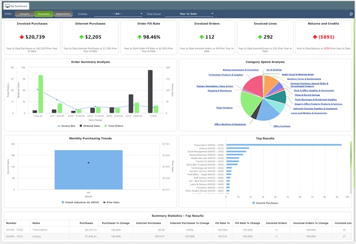 TeamDesign screenshot: TeamDesign dashboard