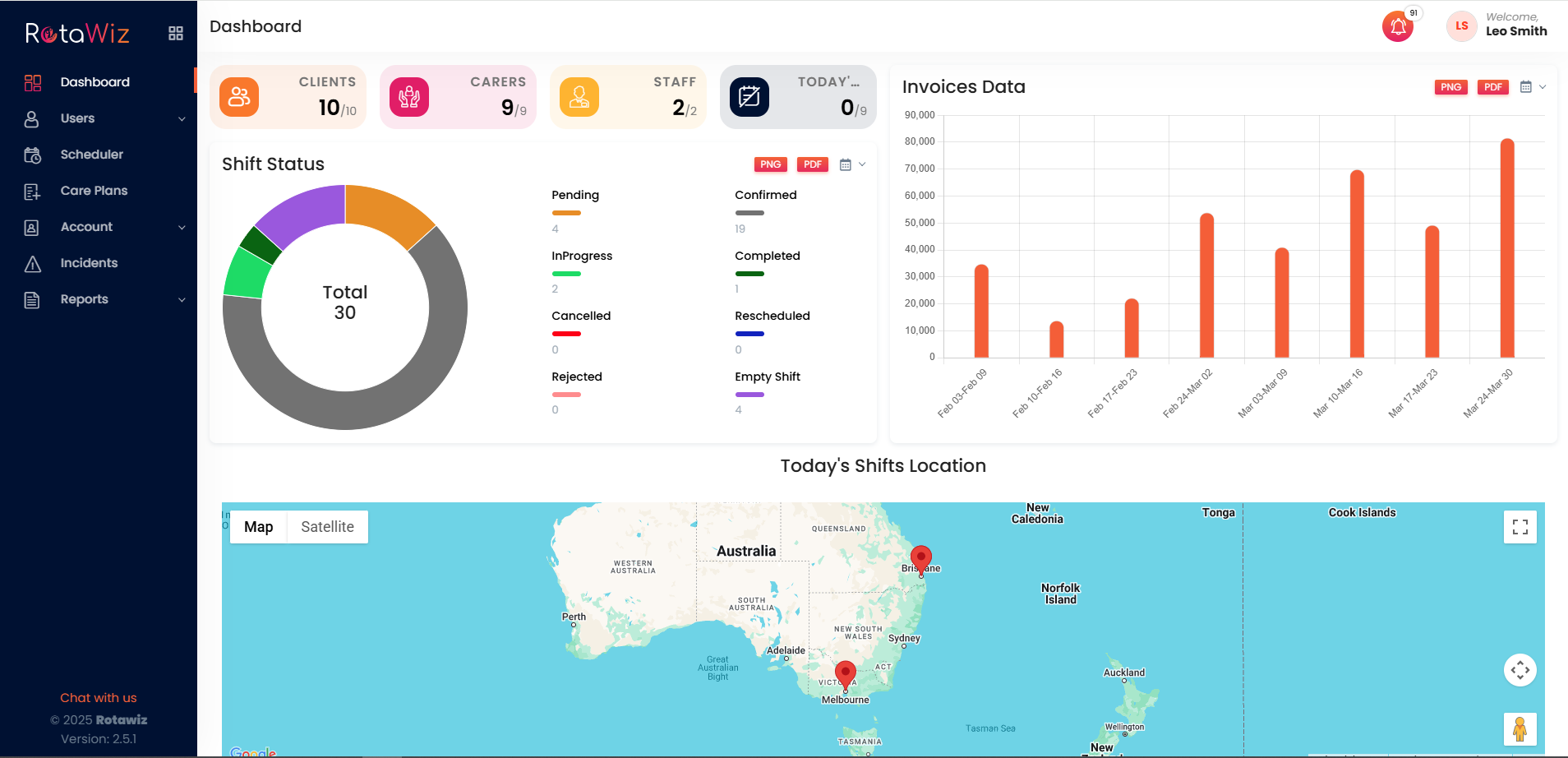 RotaWiz screenshot: RotaWiz NDIS rovider dashboard
